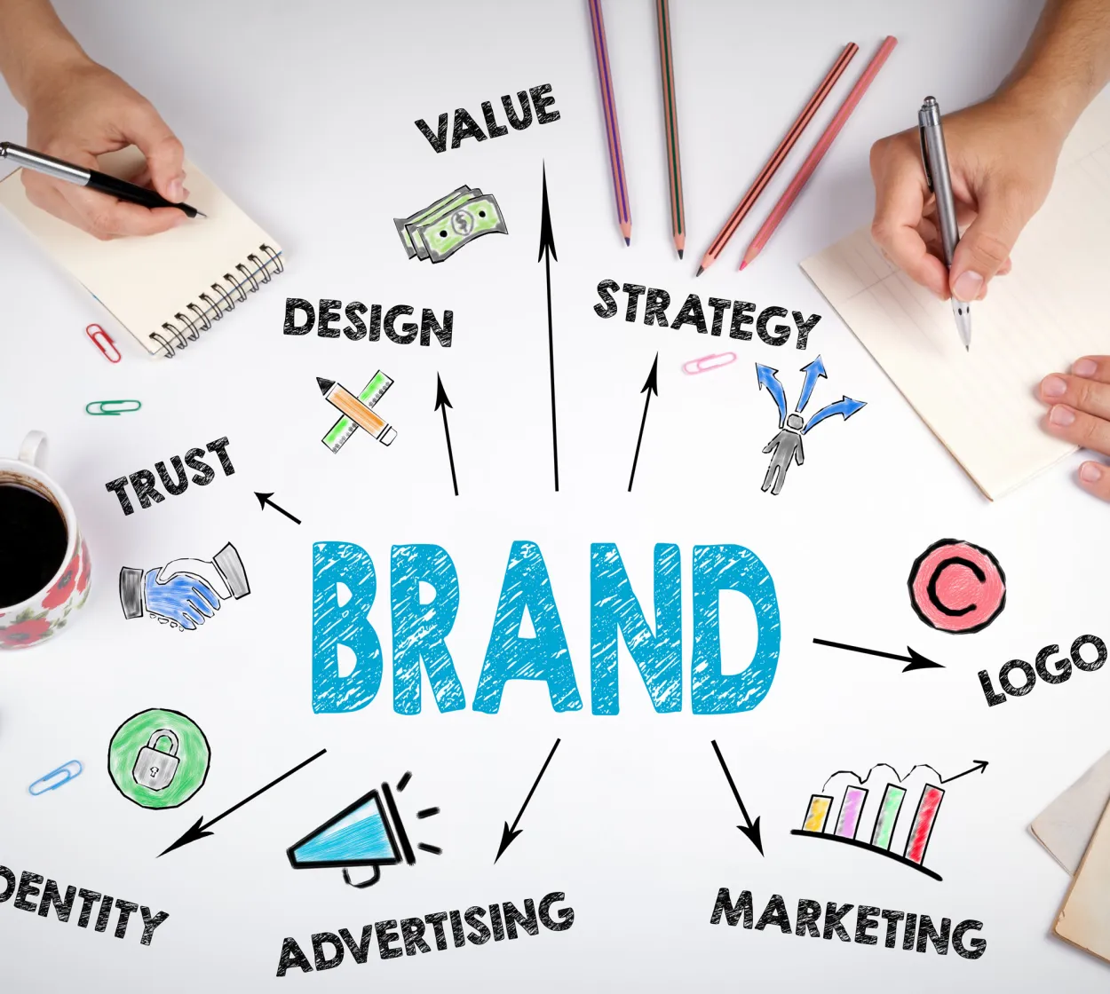 Brand and creative strategy diagram